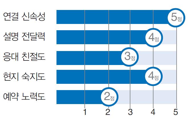 뉴스 사진